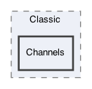 /Users/gsell/src/OPAL/src/src/Classic/Channels