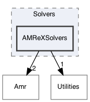 /Users/gsell/src/OPAL/src/src/Solvers/AMReXSolvers