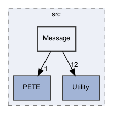 /Users/gsell/src/OPAL/src/ippl/src/Message