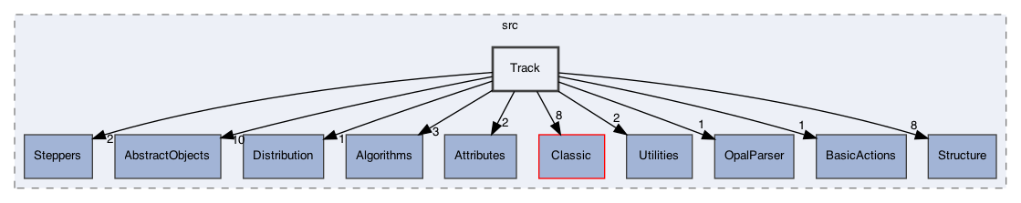 /Users/gsell/src/OPAL/src/src/Track