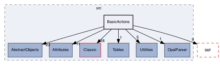 /Users/gsell/src/OPAL/src/src/BasicActions