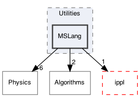 /Users/gsell/src/OPAL/src/src/Classic/Utilities/MSLang