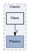 /Users/gsell/src/OPAL/src/src/Classic/Filters