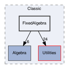 /Users/gsell/src/OPAL/src/src/Classic/FixedAlgebra