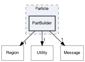 /Users/gsell/src/OPAL/src/ippl/src/Particle/PairBuilder