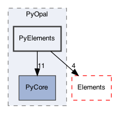 /Users/gsell/src/OPAL/src/src/PyOpal/PyElements