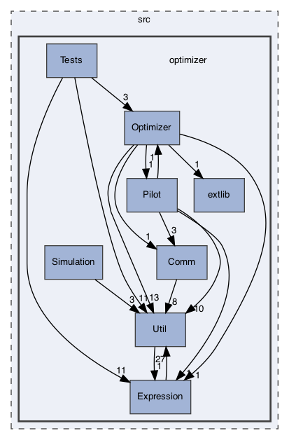 /Users/gsell/src/OPAL/src/optimizer