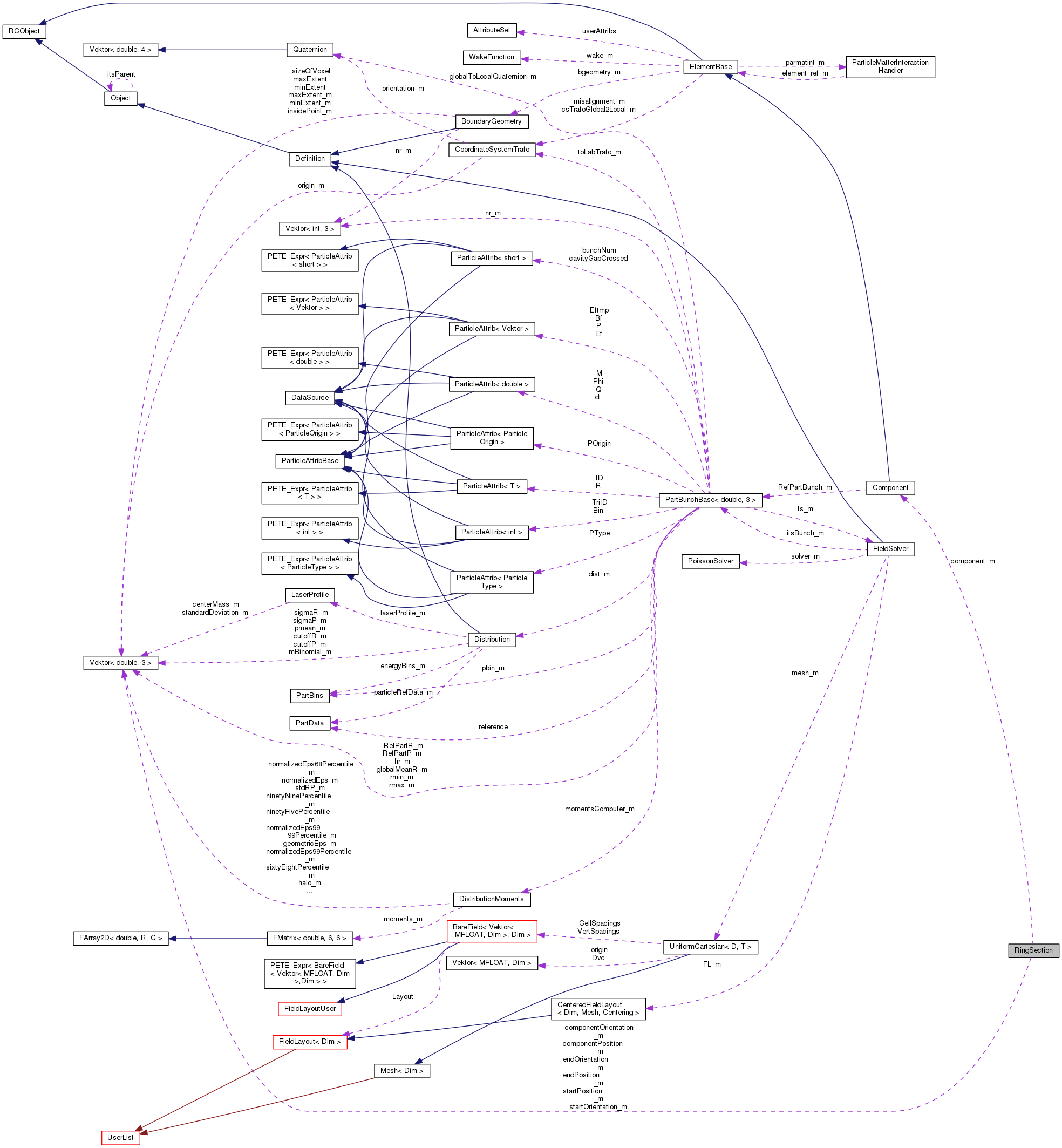 Collaboration graph