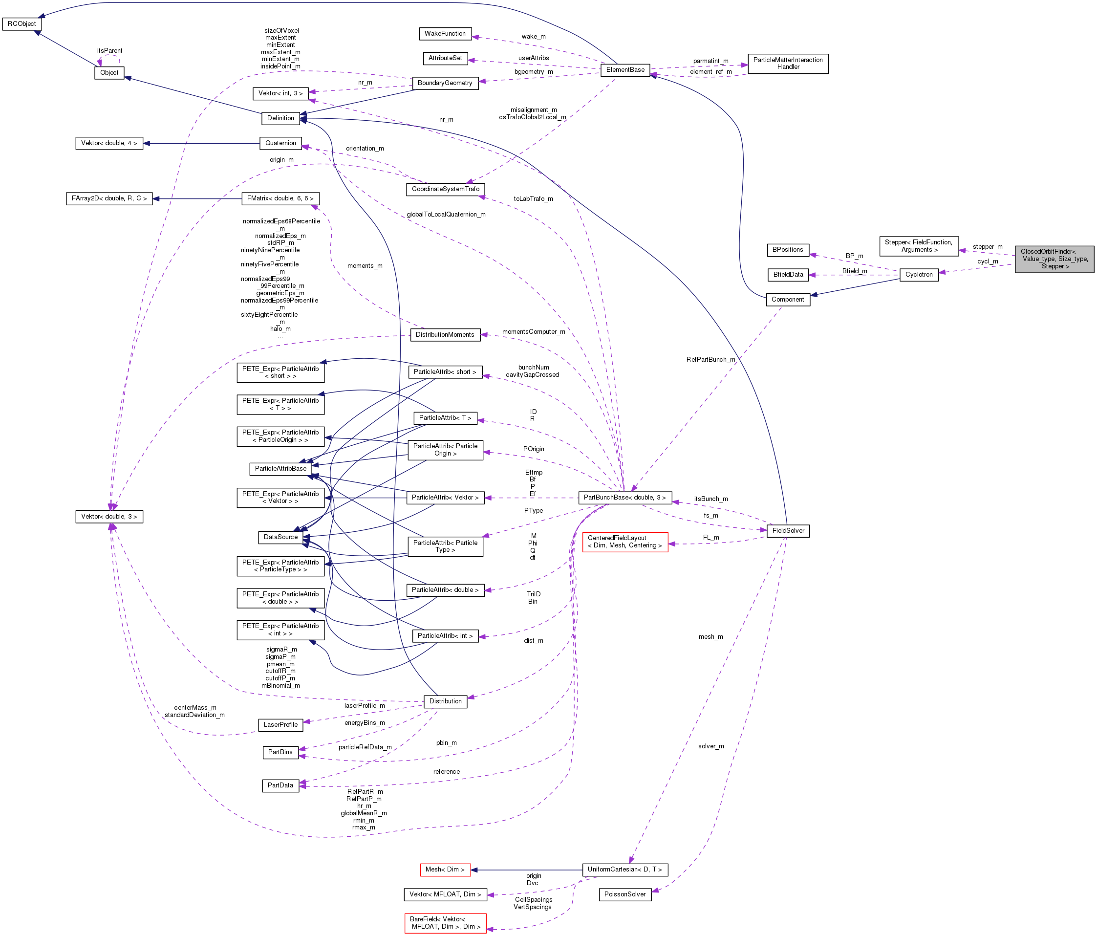 Collaboration graph