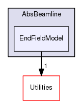 src/Classic/AbsBeamline/EndFieldModel