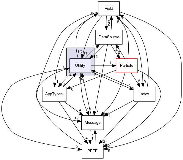 ippl/src/Utility