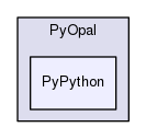 src/PyOpal/PyPython