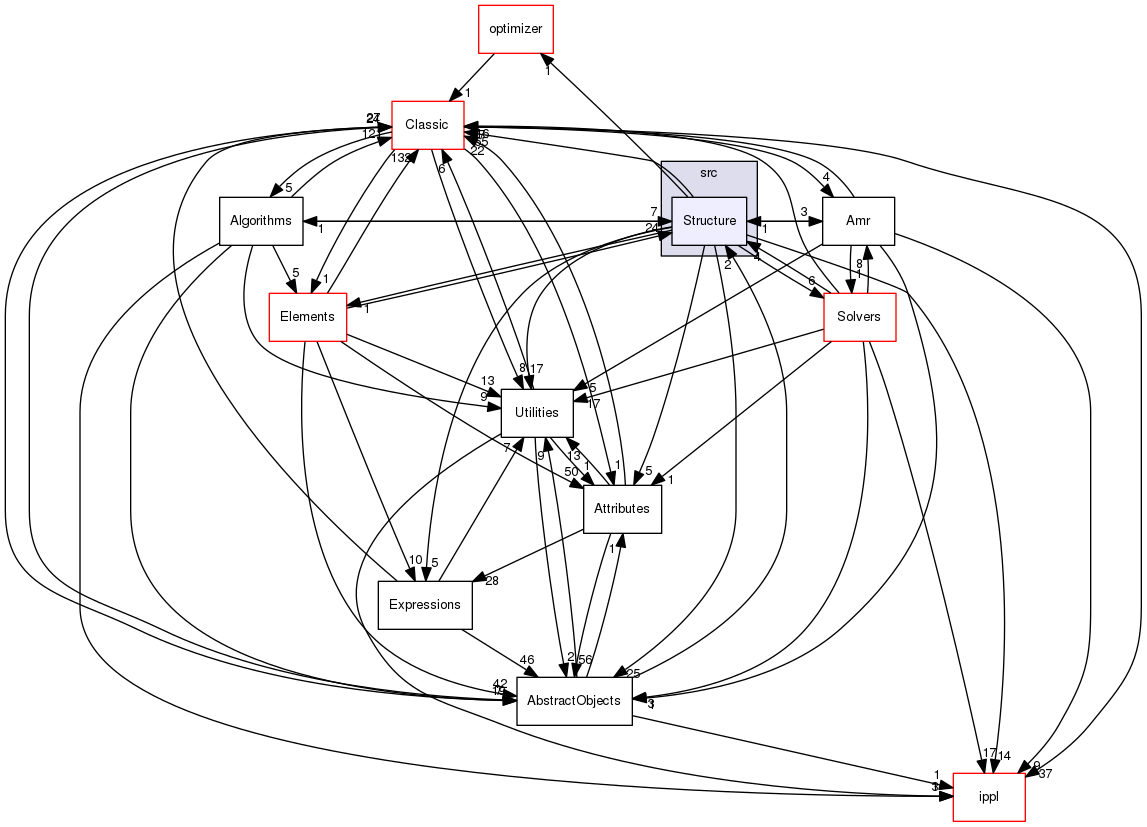 src/Structure