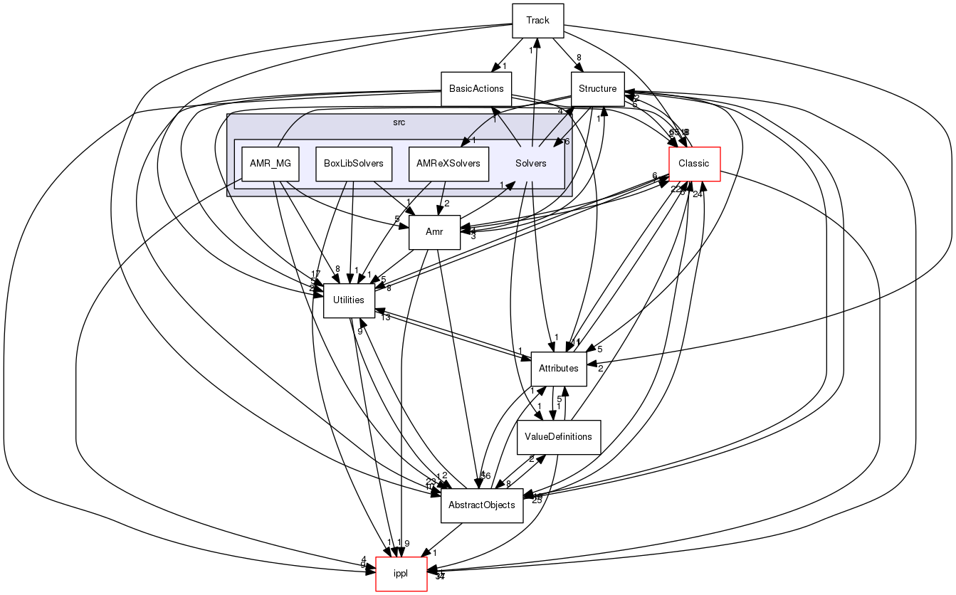 src/Solvers