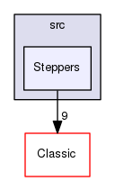src/Steppers