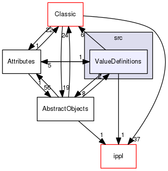 src/ValueDefinitions