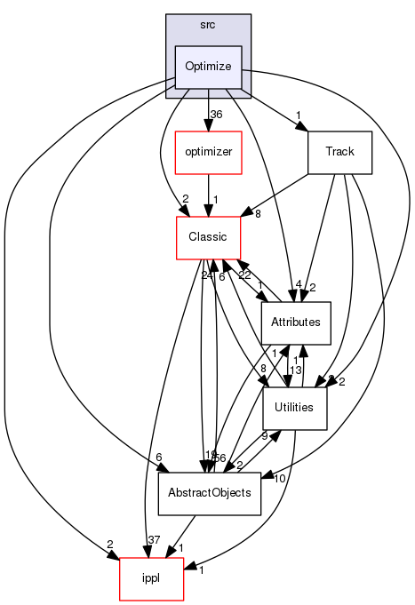src/Optimize