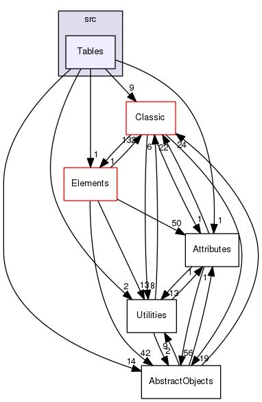 src/Tables