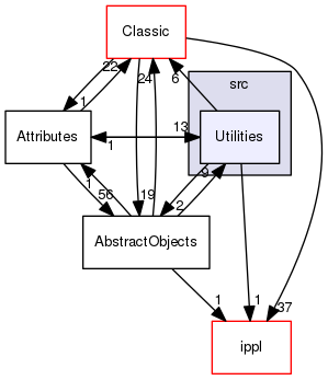 src/Utilities
