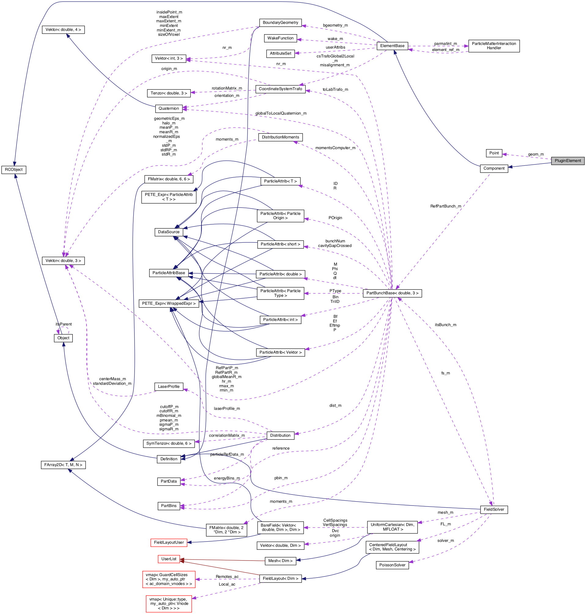 Collaboration graph