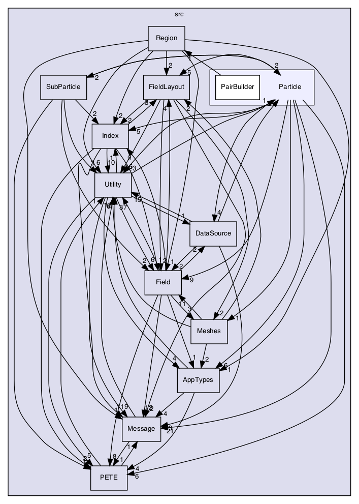 /Users/gsell/src/OPAL/src/ippl/src/Particle