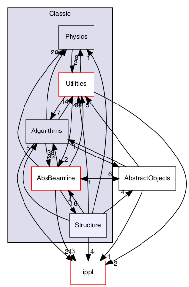 /Users/gsell/src/OPAL/src/src/Classic/Structure