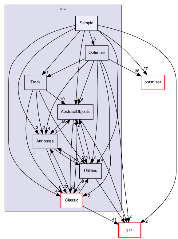 /Users/gsell/src/OPAL/src/src/Sample