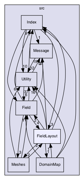 /Users/gsell/src/OPAL/src/ippl/src/FieldLayout