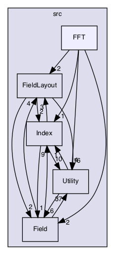 /Users/gsell/src/OPAL/src/ippl/src/FFT