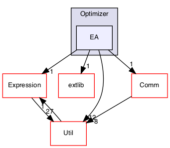 /Users/gsell/src/OPAL/src/optimizer/Optimizer/EA