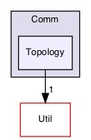 /Users/gsell/src/OPAL/src/optimizer/Comm/Topology