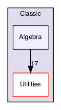 /Users/gsell/src/OPAL/src/src/Classic/Algebra