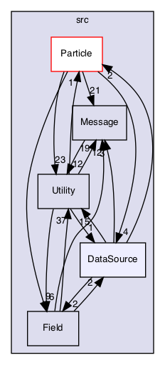 /Users/gsell/src/OPAL/src/ippl/src/DataSource