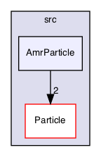 /Users/gsell/src/OPAL/src/ippl/src/AmrParticle