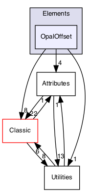 /Users/gsell/src/OPAL/src/src/Elements/OpalOffset