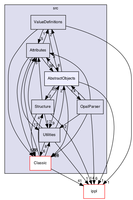 /Users/gsell/src/OPAL/src/src/AbstractObjects