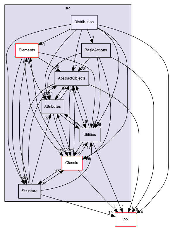 /Users/gsell/src/OPAL/src/src/Distribution