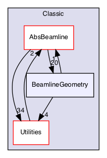 /Users/gsell/src/OPAL/src/src/Classic/BeamlineGeometry