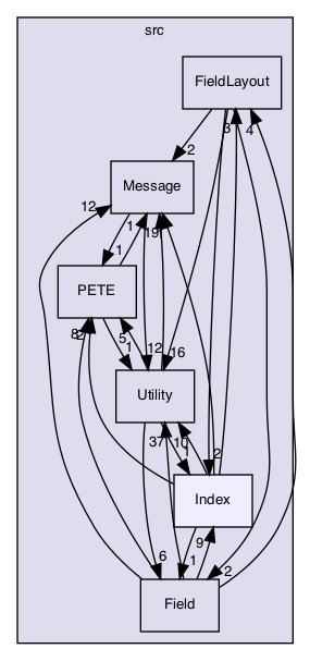 /Users/gsell/src/OPAL/src/ippl/src/Index