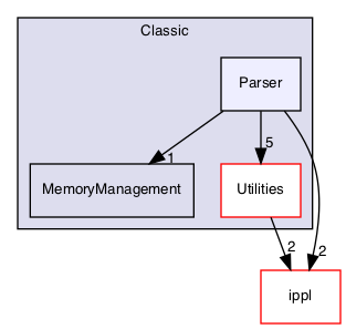 /Users/gsell/src/OPAL/src/src/Classic/Parser