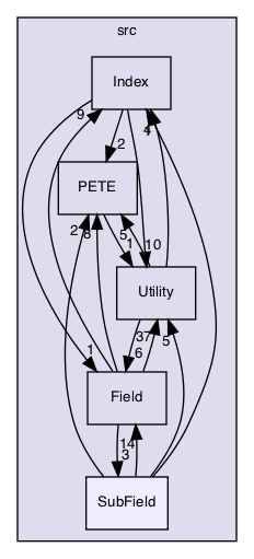 /Users/gsell/src/OPAL/src/ippl/src/SubField