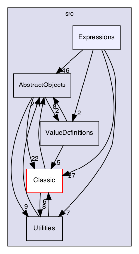 /Users/gsell/src/OPAL/src/src/Expressions