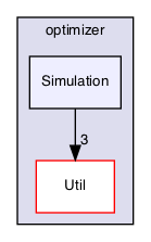 /Users/gsell/src/OPAL/src/optimizer/Simulation