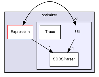 /Users/gsell/src/OPAL/src/optimizer/Util