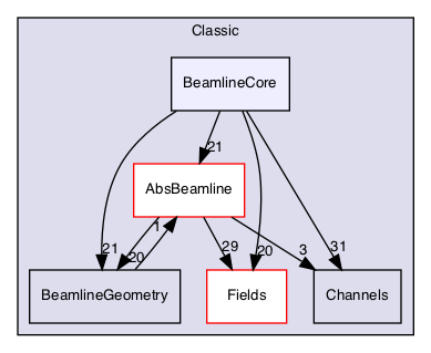 /Users/gsell/src/OPAL/src/src/Classic/BeamlineCore