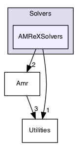 /Users/gsell/src/OPAL/src/src/Solvers/AMReXSolvers