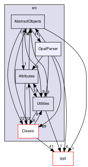 /Users/gsell/src/OPAL/src/src/OpalParser