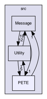 /Users/gsell/src/OPAL/src/ippl/src/PETE