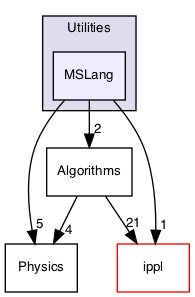 /Users/gsell/src/OPAL/src/src/Classic/Utilities/MSLang