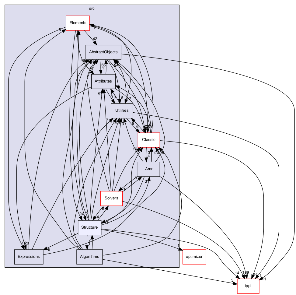 /Users/gsell/src/OPAL/src/src/Structure